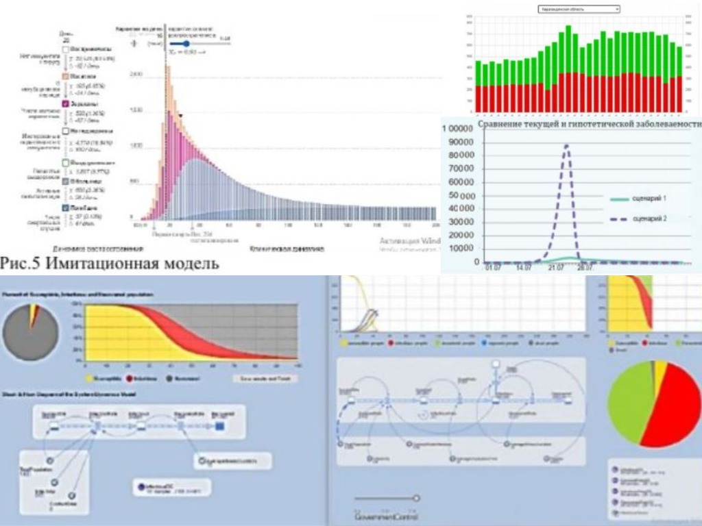 ПРИМЕНЕНИЕ МАТЕМАТИЧЕСКОГО МОДЕЛИРОВАНИЯ ДЛЯ ПРОГНОЗА РАЗВИТИЯ ЭПИДЕМИИ COVID-19 В ГОРОДЕ КАРАГАНДА